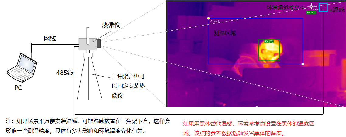 www.851112.com 博奧智能BA-R120A雙光熱成像測(cè)溫系統(tǒng)