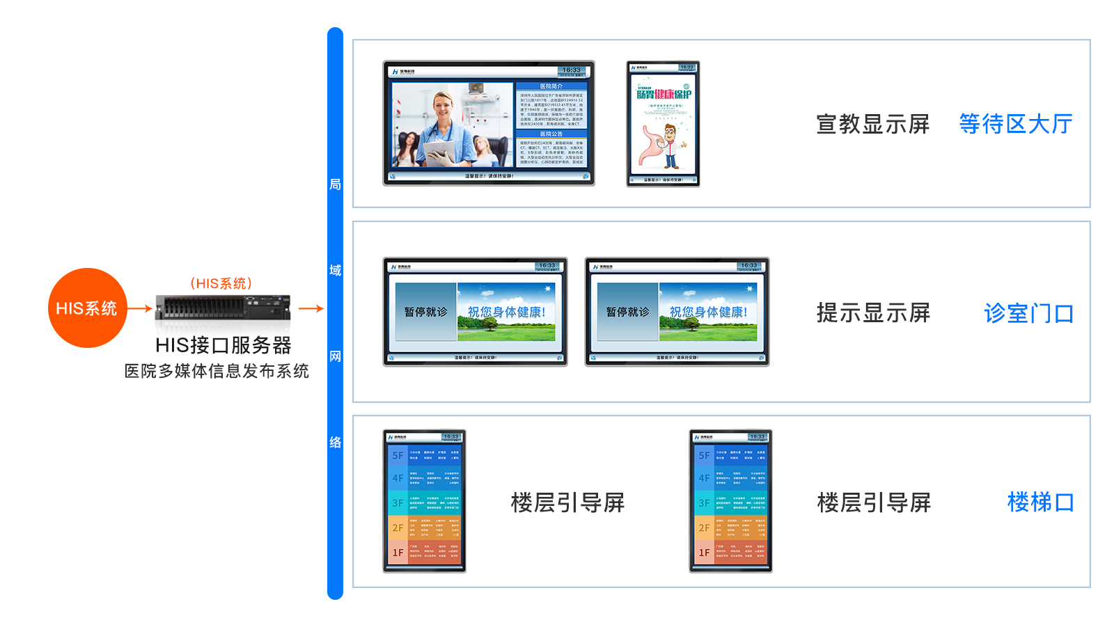 訪客管理系統(tǒng),自助打印管理系統(tǒng),酒店自助入住系統(tǒng),自助售票管理系統(tǒng),自助查詢繳費系統(tǒng)、排隊叫號系統(tǒng),自助收銀系統(tǒng),廣告播放系統(tǒng),自助借書系統(tǒng),人臉識別系統(tǒng),快遞柜管理系統(tǒng)、政務(wù)自助辦理系統(tǒng),自助掛號系統(tǒng),自助拍照管理系統(tǒng),自助填表系統(tǒng),信息發(fā)布系統(tǒng),快遞柜管理系統(tǒng),自助售貨系統(tǒng),行業(yè)管理軟件,一卡通管理系統(tǒng),校園管理系統(tǒng),公司管理系統(tǒng),園區(qū)管理系統(tǒng),門禁考勤系統(tǒng),物聯(lián)網(wǎng)APP ,餐飲APP,商超APP ,小程序,軟件定制開發(fā),管理系統(tǒng)定制開發(fā),APP定制開發(fā),OCR識別技術(shù)開發(fā),