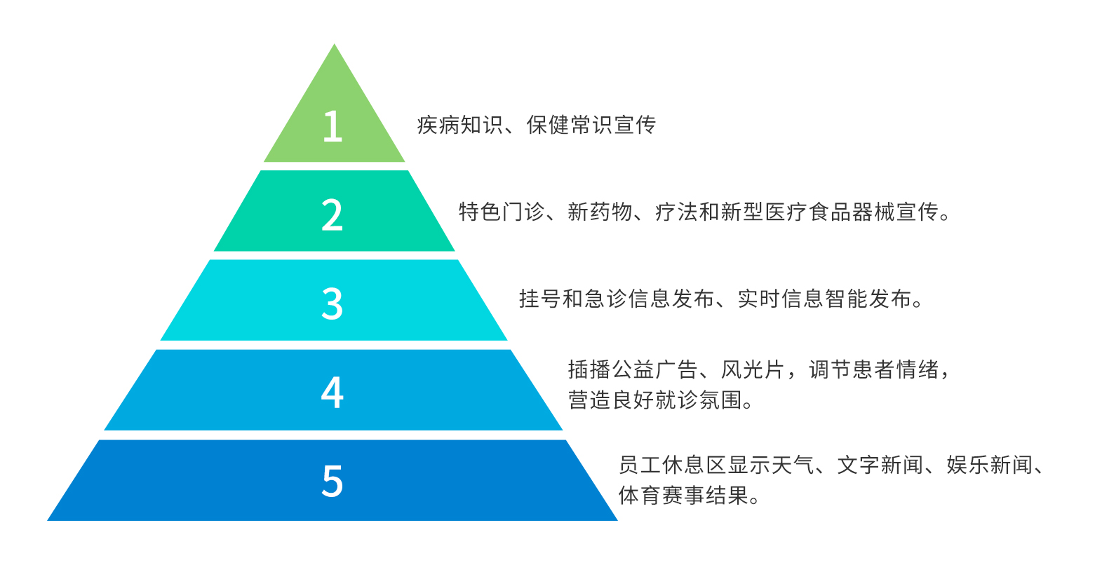 訪客管理系統(tǒng),自助打印管理系統(tǒng),酒店自助入住系統(tǒng),自助售票管理系統(tǒng),自助查詢繳費系統(tǒng)、排隊叫號系統(tǒng),自助收銀系統(tǒng),廣告播放系統(tǒng),自助借書系統(tǒng),人臉識別系統(tǒng),快遞柜管理系統(tǒng)、政務(wù)自助辦理系統(tǒng),自助掛號系統(tǒng),自助拍照管理系統(tǒng),自助填表系統(tǒng),信息發(fā)布系統(tǒng),快遞柜管理系統(tǒng),自助售貨系統(tǒng),行業(yè)管理軟件,一卡通管理系統(tǒng),校園管理系統(tǒng),公司管理系統(tǒng),園區(qū)管理系統(tǒng),門禁考勤系統(tǒng),物聯(lián)網(wǎng)APP ,餐飲APP,商超APP ,小程序,軟件定制開發(fā),管理系統(tǒng)定制開發(fā),APP定制開發(fā),OCR識別技術(shù)開發(fā),