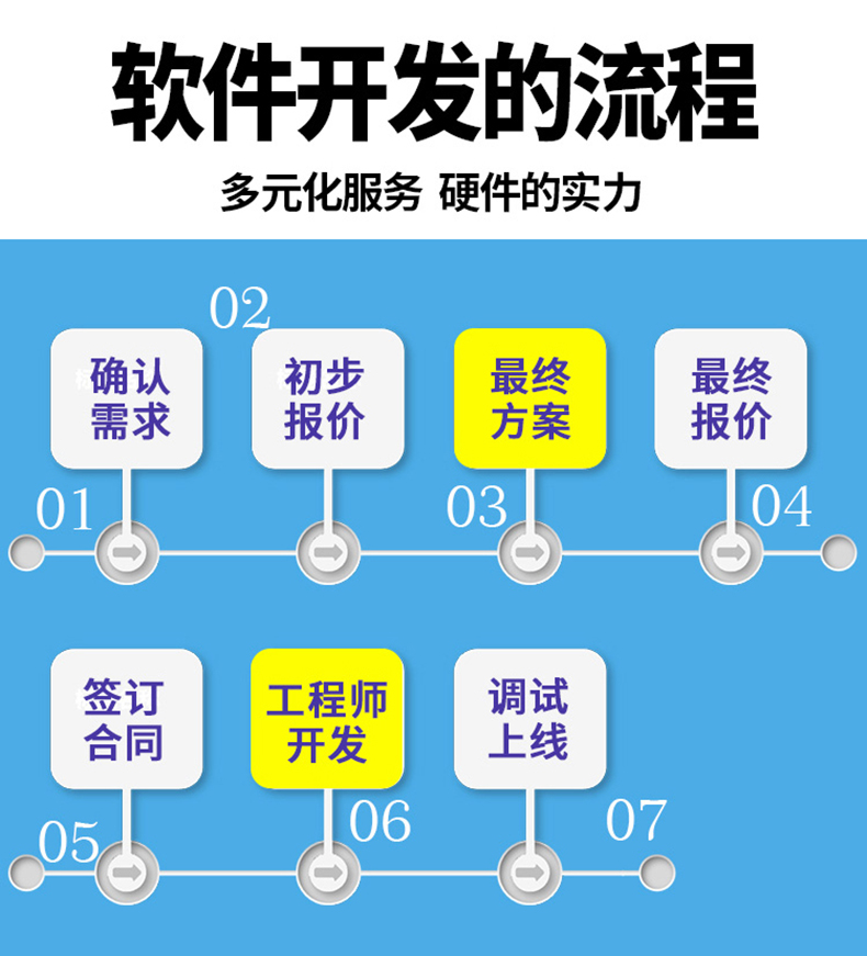 家政教育培訓(xùn)管理系統(tǒng)快遞物流商場超市工廠倉庫盤點醫(yī)療人證PDA手持機APP軟件定制開發(fā) 家政教育培訓(xùn)管理系統(tǒng)快遞物流商場超市工廠倉庫盤點醫(yī)療人證PDA手持機APP軟件定制開發(fā)