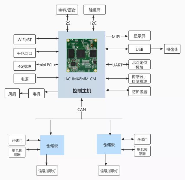 兩輪電動自行車換電柜系統(tǒng)定制開發(fā) 兩輪電動自行車換電柜系統(tǒng)定制開發(fā)