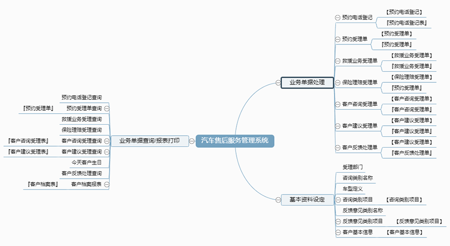 汽車(chē)售后服務(wù)管理系統(tǒng)現(xiàn)貨供應(yīng)永久使用按需定制開(kāi)發(fā)軟件汽車(chē)售后服務(wù)解決方案提供商高效便捷服務(wù)