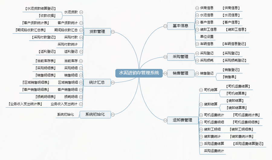 水泥行業(yè)量身定制進(jìn)銷存管理系統(tǒng)：現(xiàn)貨供應(yīng)，限時免費試用，一次性購買終身使用，個性化開發(fā)，滿足各行業(yè)需求！