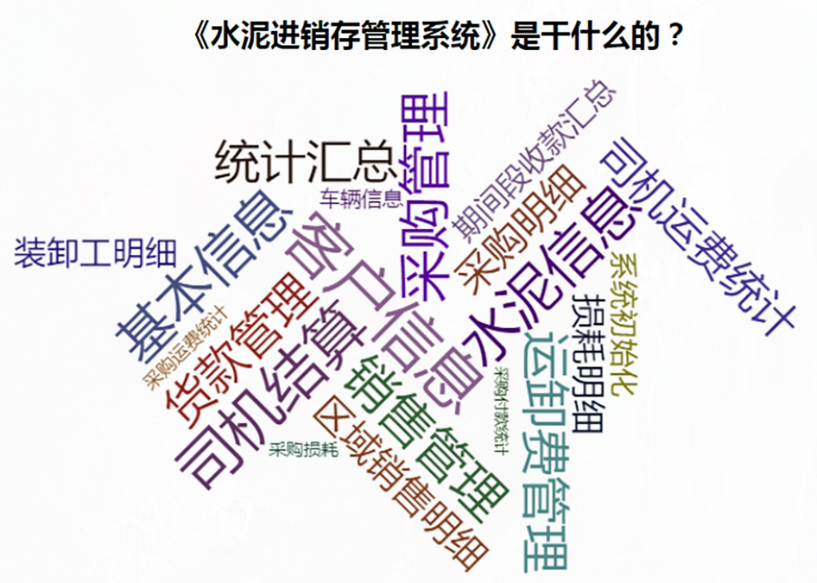 全方位水泥進(jìn)銷存管理解決方案：現(xiàn)貨供應(yīng)，免費試用，一次購買永久使用，按需定制開發(fā)，適用于各行業(yè)應(yīng)用軟件！